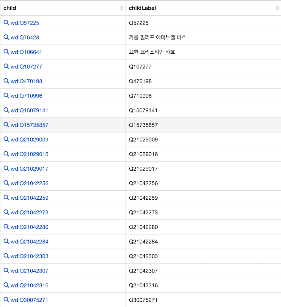 sparql_result1